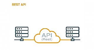 REST API-אופציה